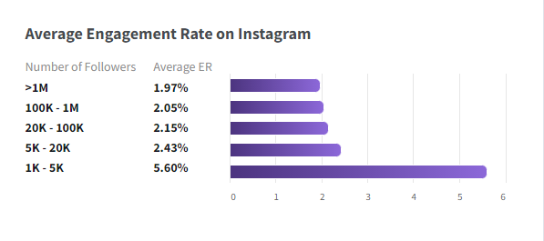 engagement rate Instagram